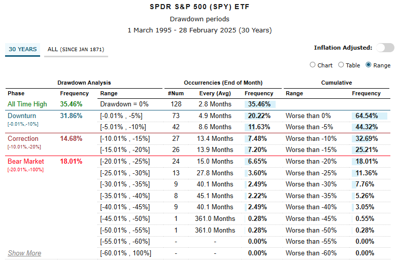 Ar gera S&P 500 kaina apsipirkti?