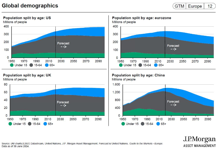 Demografinių pokyčių įtaką vertybinių popierių kainoms