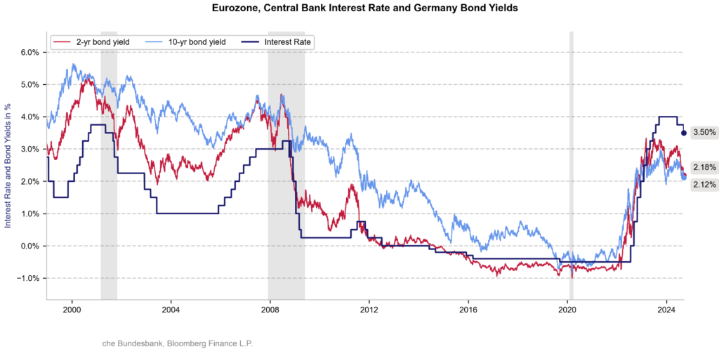 ECB sumažino palūkanų normas – kokios įtakos tai turės?