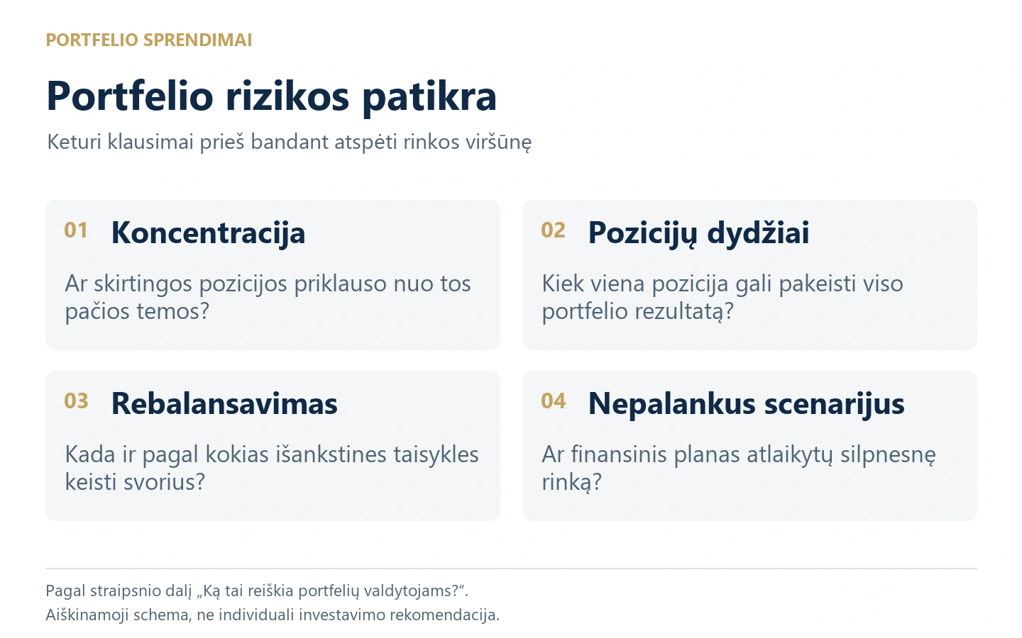 Portfelio rizikos patikra: koncentracija, pozicijų dydžiai, rebalansavimas ir nepalankūs scenarijai